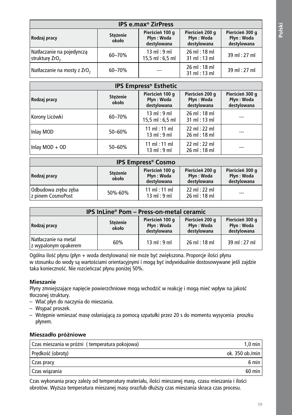 Polski | Ivoclar Vivadent IPS PressVEST User Manual | Page 59 / 64