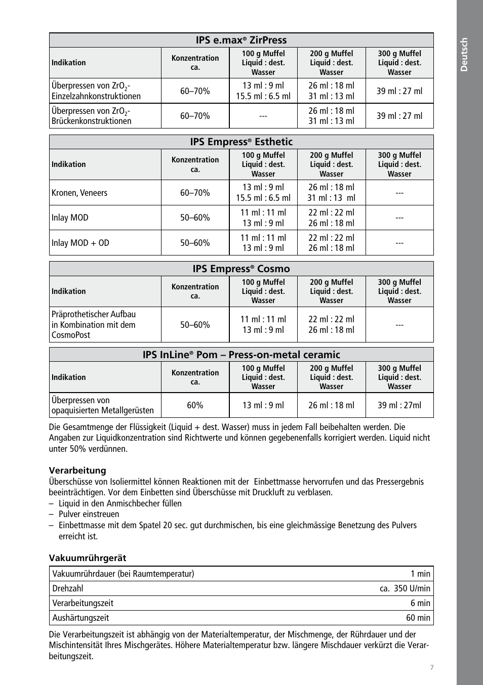 Deutsch | Ivoclar Vivadent IPS PressVEST User Manual | Page 7 / 64