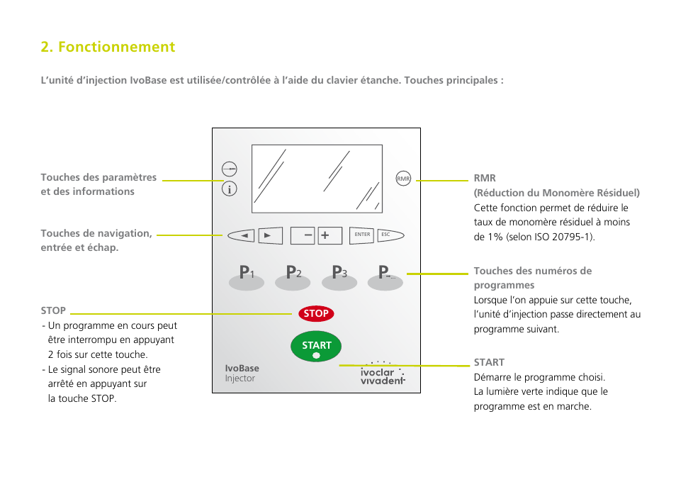 Fonctionnement | Ivoclar Vivadent IvoBase Injector Short Instructions User Manual | Page 16 / 40
