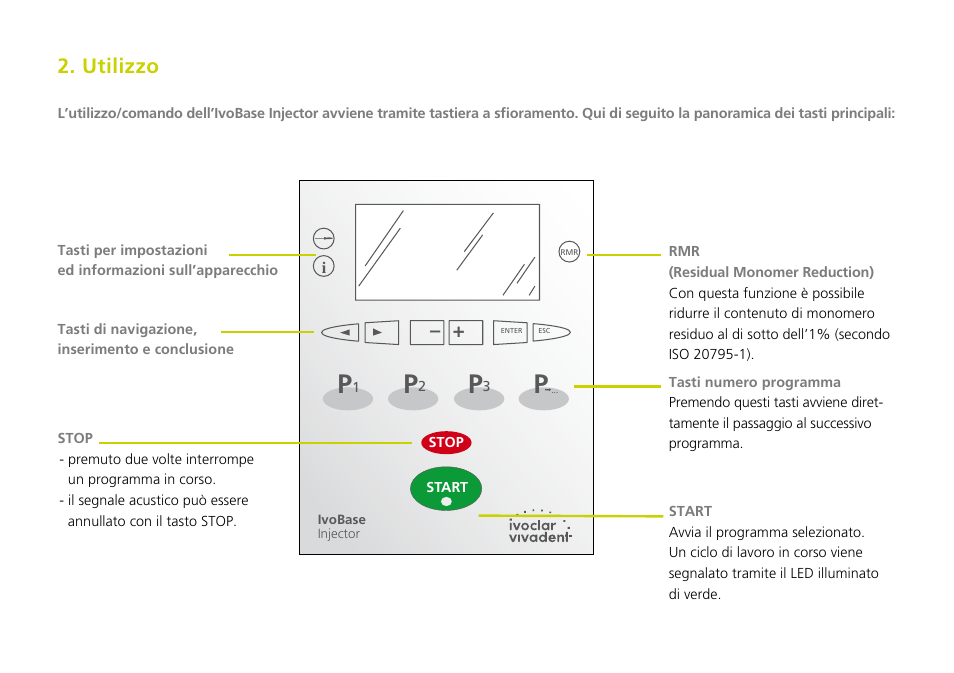 Utilizzo | Ivoclar Vivadent IvoBase Injector Short Instructions User Manual | Page 22 / 40