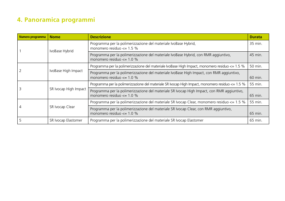 Panoramica programmi | Ivoclar Vivadent IvoBase Injector Short Instructions User Manual | Page 24 / 40