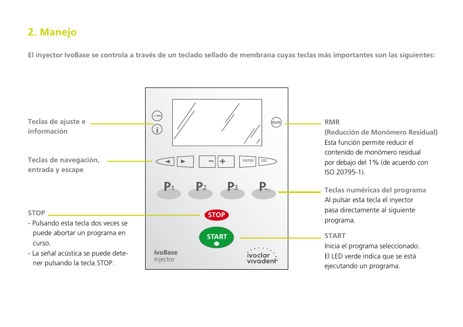 Manejo | Ivoclar Vivadent IvoBase Injector Short Instructions User Manual | Page 28 / 40