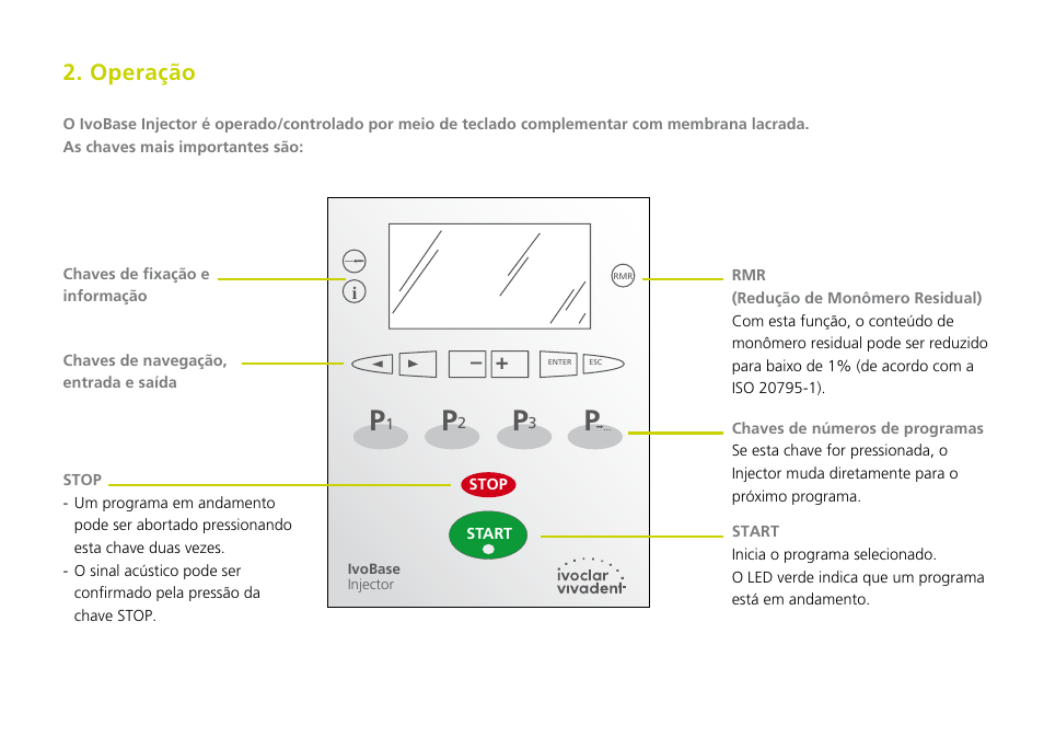 Operação | Ivoclar Vivadent IvoBase Injector Short Instructions User Manual | Page 34 / 40