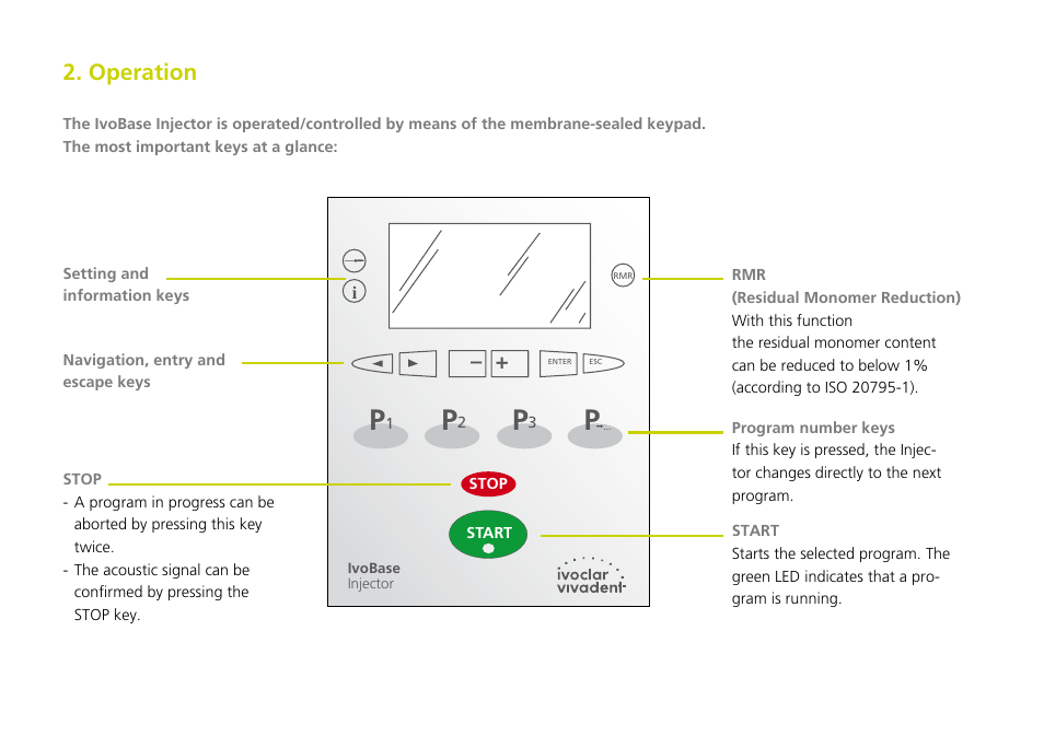 Operation | Ivoclar Vivadent IvoBase Injector Short Instructions User Manual | Page 4 / 40