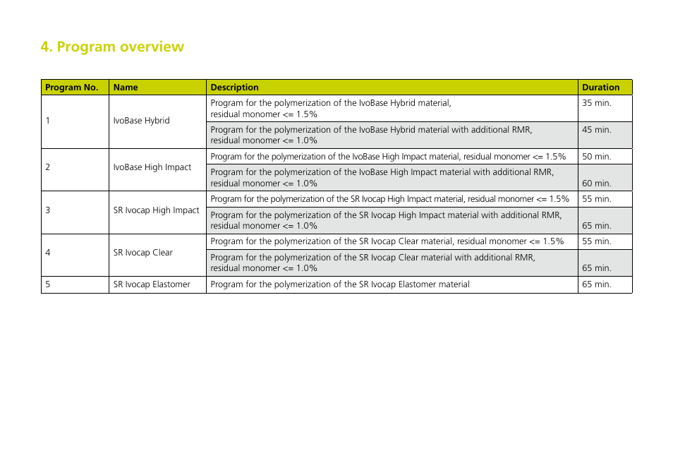 Program overview | Ivoclar Vivadent IvoBase Injector Short Instructions User Manual | Page 6 / 40