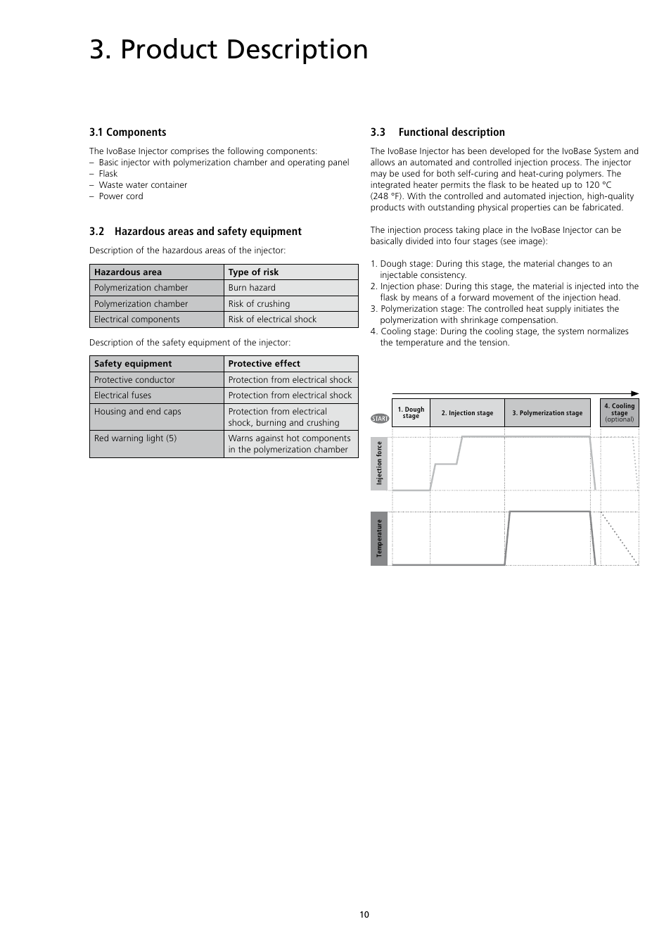Product description, 1 components, 2 hazardous areas and safety equipment | 3 functional description | Ivoclar Vivadent IvoBase Injector User Manual | Page 10 / 28