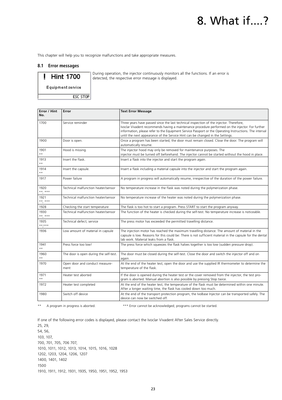 What if, 1 error messages | Ivoclar Vivadent IvoBase Injector User Manual | Page 23 / 28