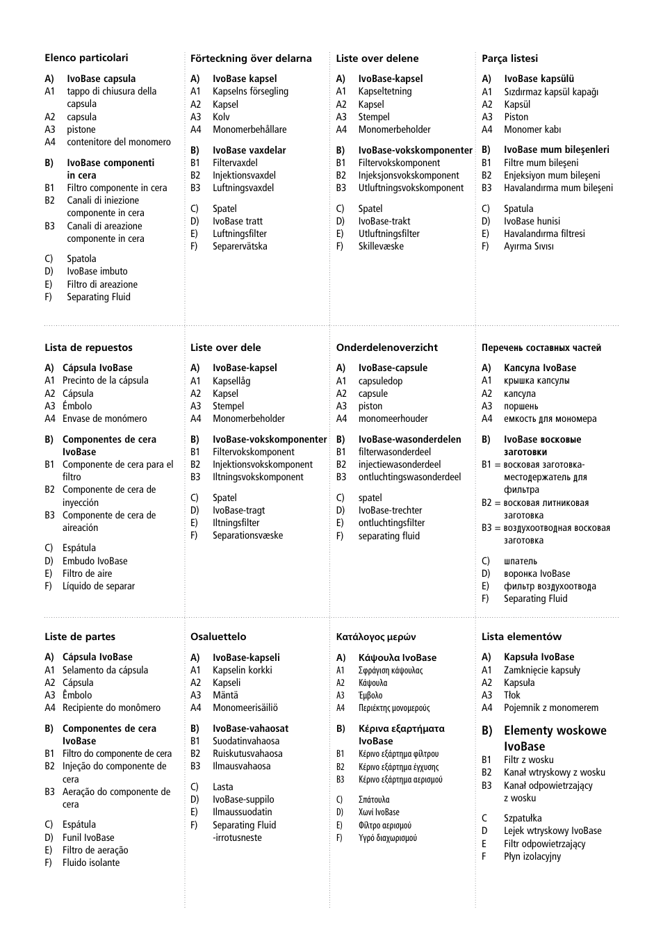 B) elementy woskowe ivobase | Ivoclar Vivadent IvoBase Material User Manual | Page 3 / 68