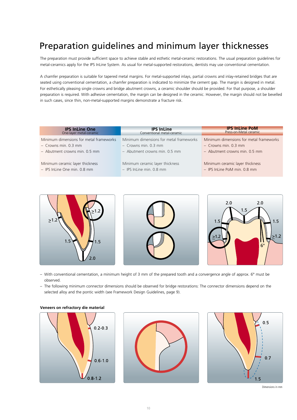 Ivoclar Vivadent IPS InLine System User Manual | Page 10 / 88