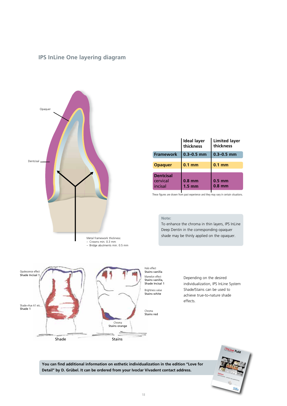 Ips inline one layering diagram, Dieter grübel | Ivoclar Vivadent IPS InLine System User Manual | Page 18 / 88