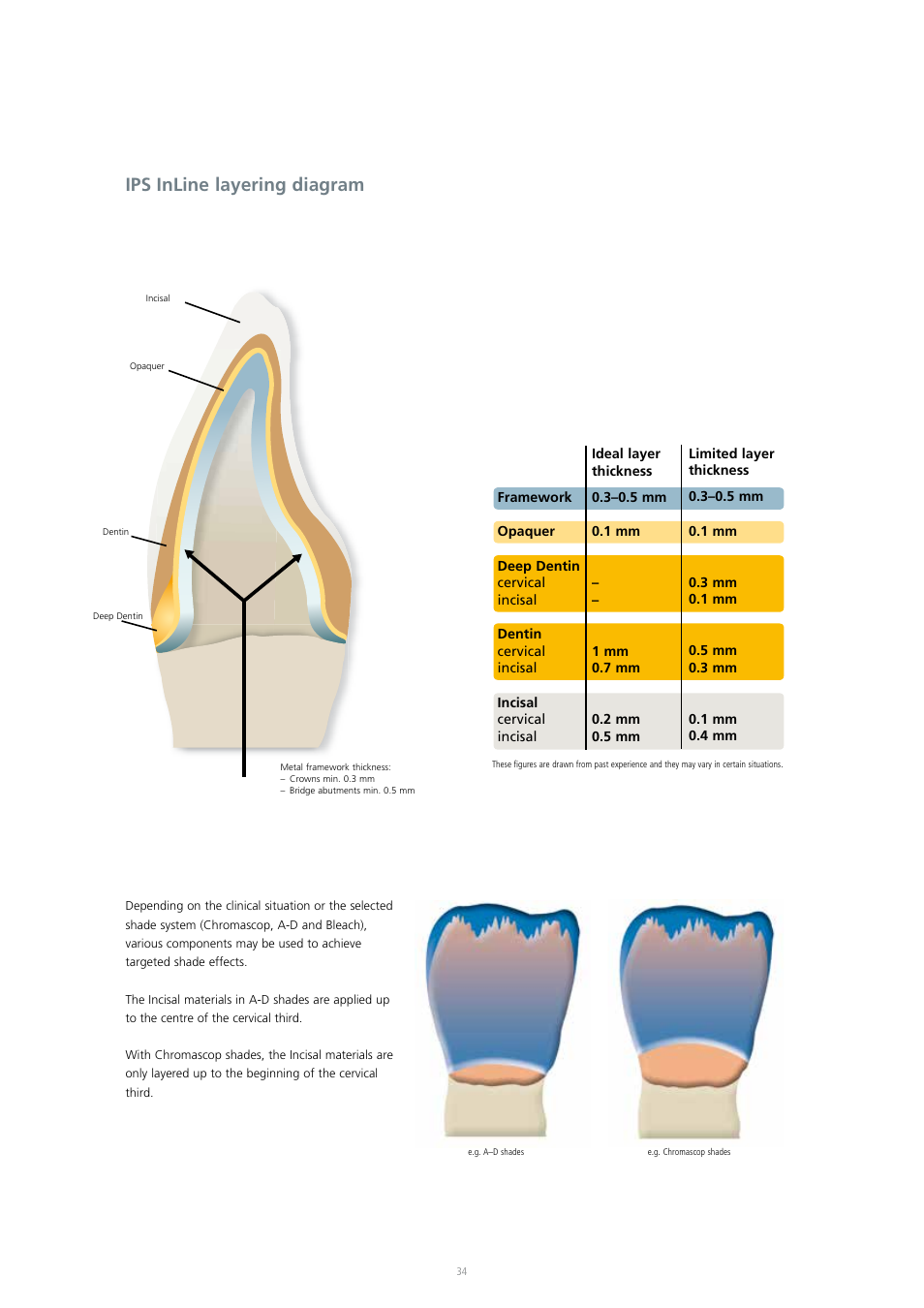 Ips inline layering diagram | Ivoclar Vivadent IPS InLine System User Manual | Page 34 / 88