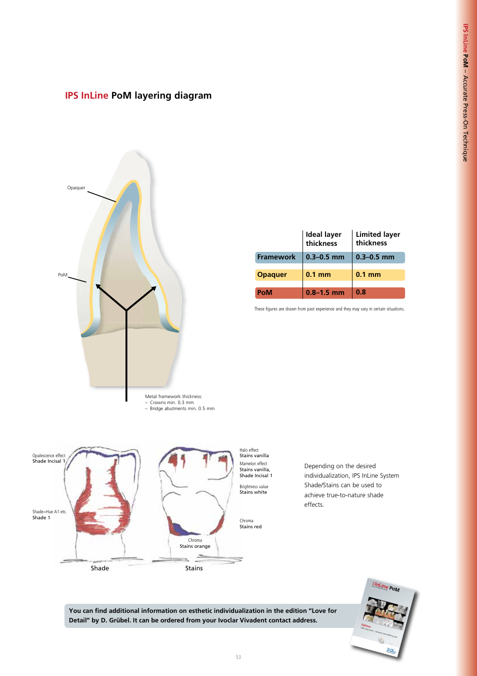 Ips inline pom layering diagram, Dieter grübel | Ivoclar Vivadent IPS InLine System User Manual | Page 53 / 88