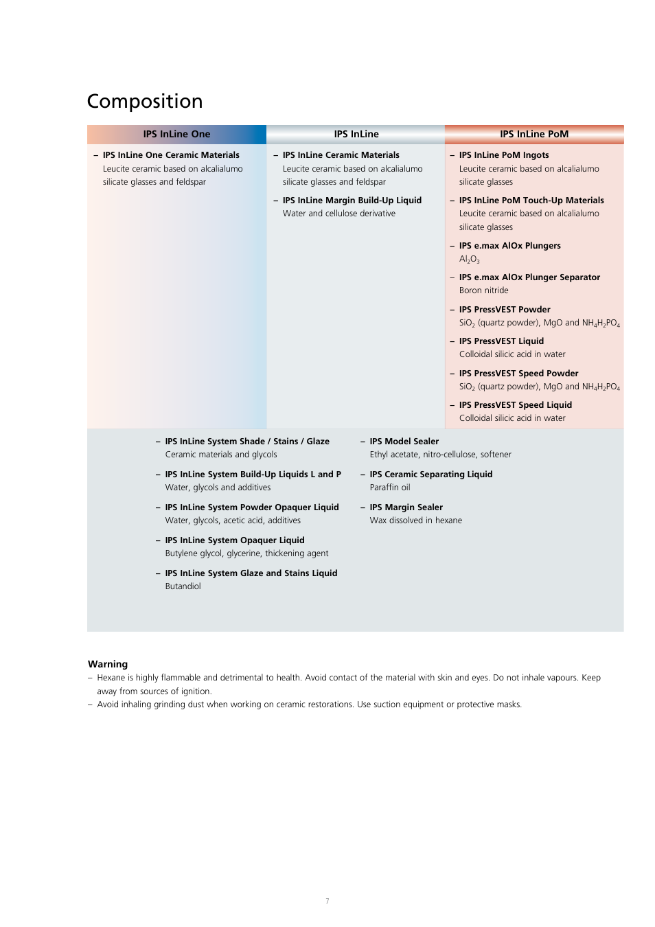 Composition | Ivoclar Vivadent IPS InLine System User Manual | Page 7 / 88