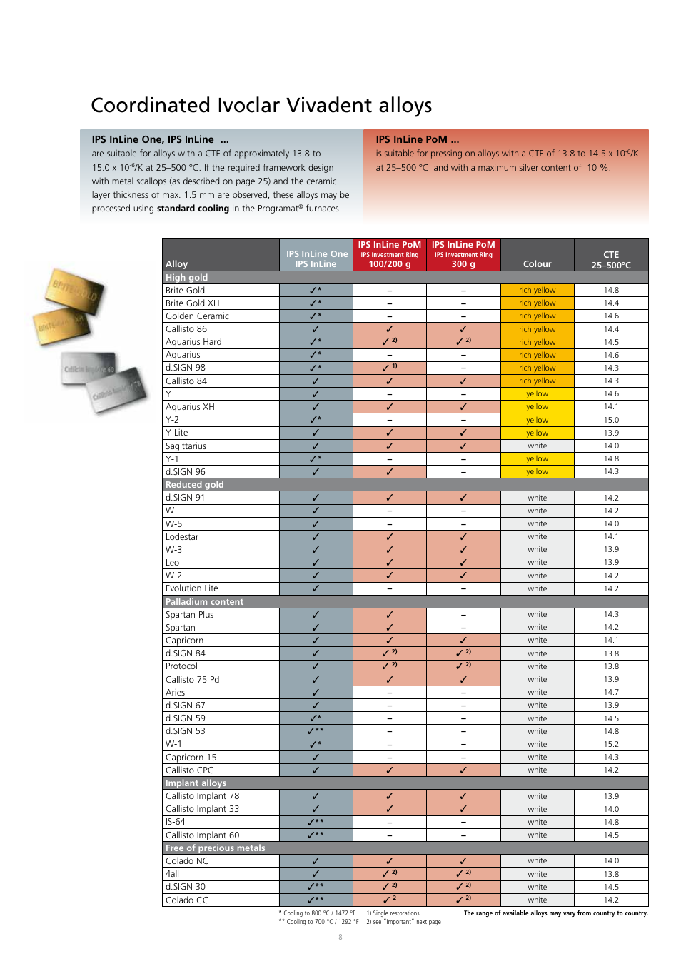 Coordinated ivoclar vivadent alloys | Ivoclar Vivadent IPS InLine System User Manual | Page 8 / 88