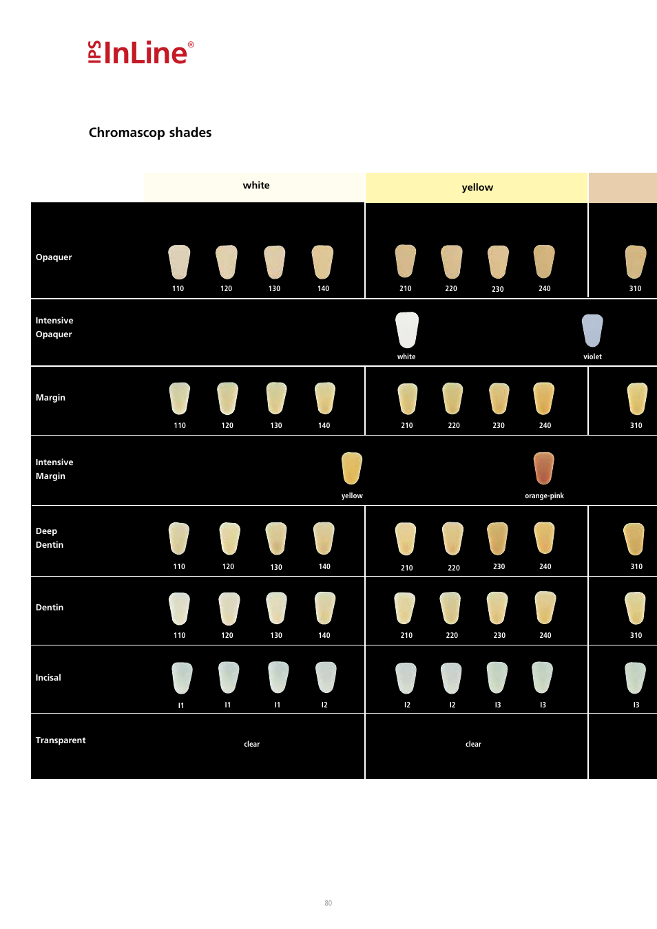 Inline, Chromascop shades | Ivoclar Vivadent IPS InLine System User Manual | Page 80 / 88