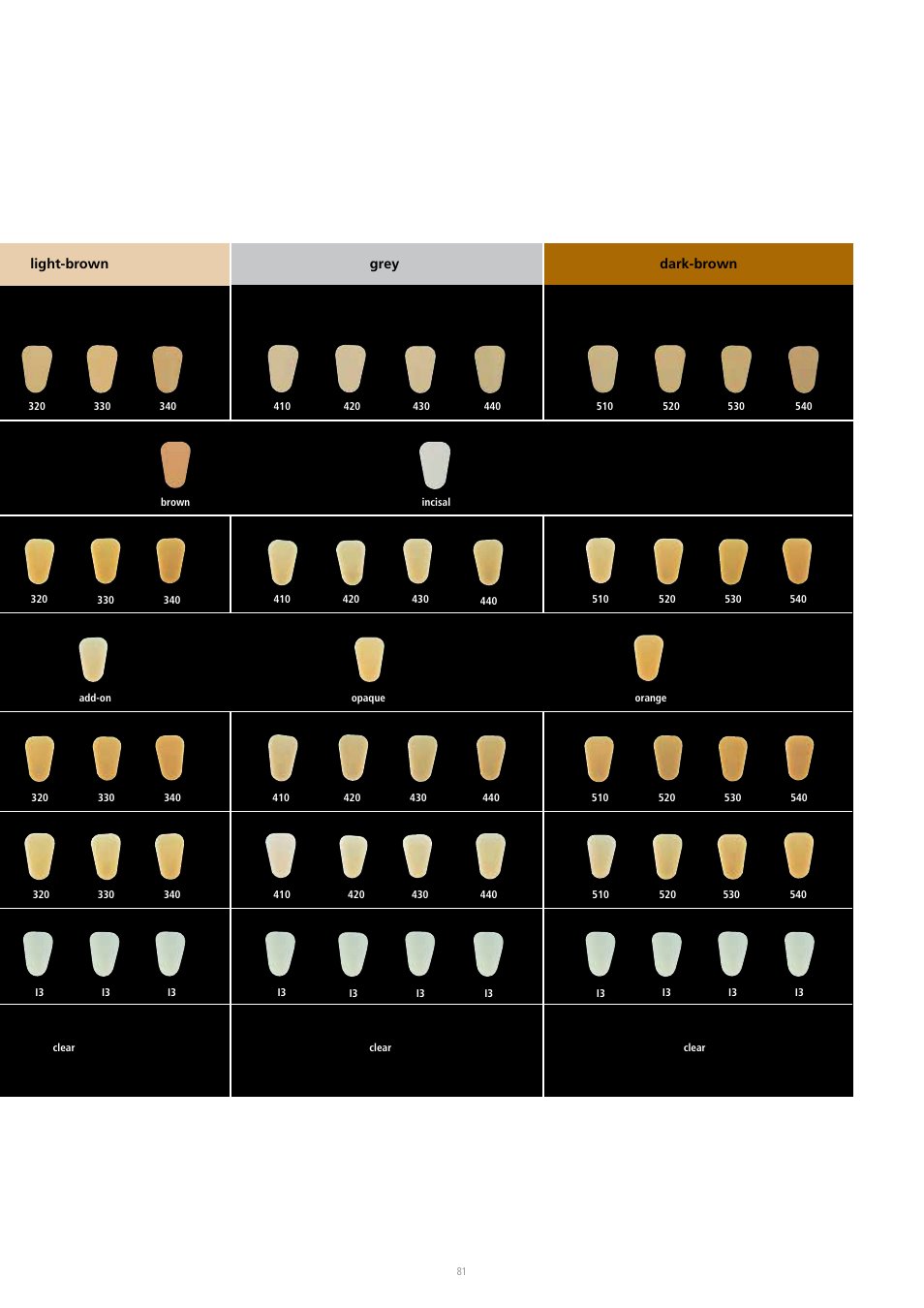Ivoclar Vivadent IPS InLine System User Manual | Page 81 / 88