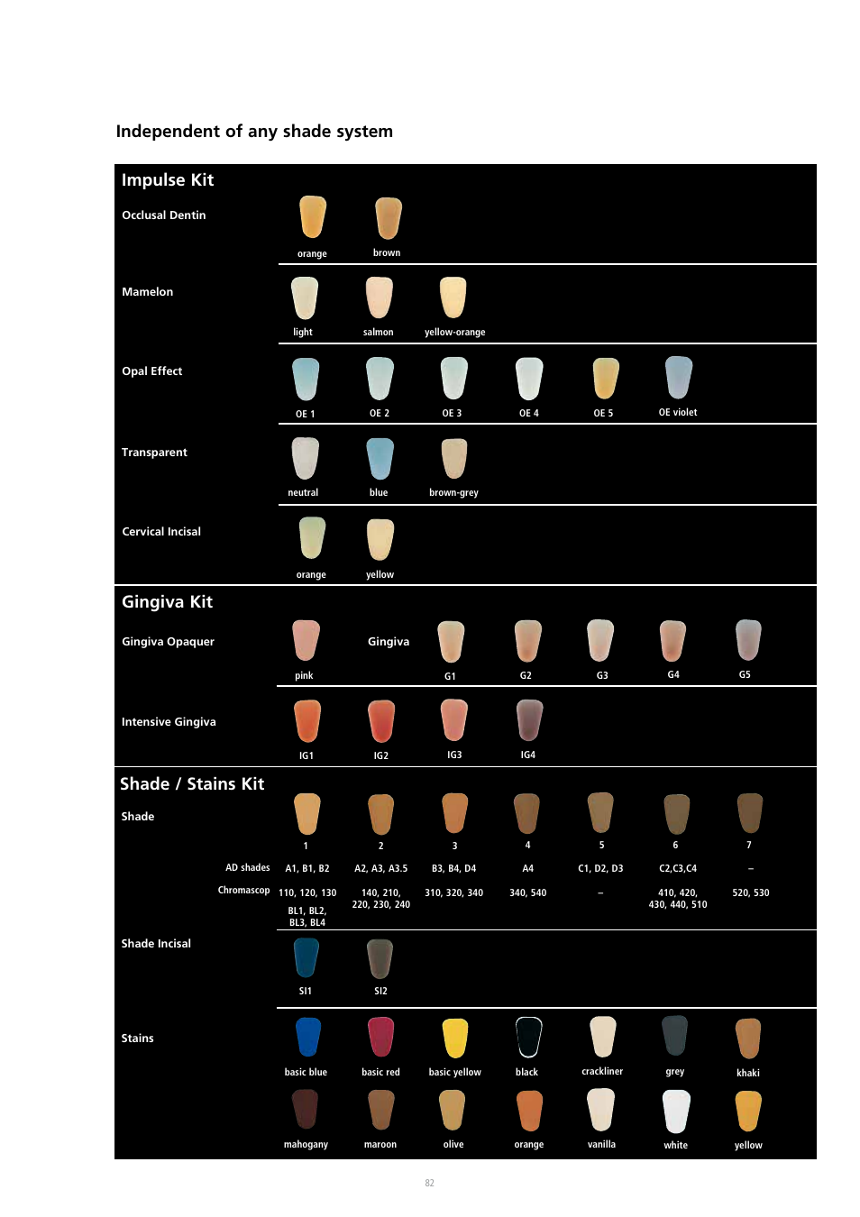 Independent of any shade system, Impulse kit gingiva kit, Shade / stains kit | Ivoclar Vivadent IPS InLine System User Manual | Page 82 / 88