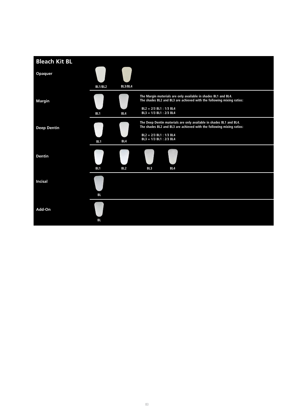 Bleach kit bl | Ivoclar Vivadent IPS InLine System User Manual | Page 83 / 88