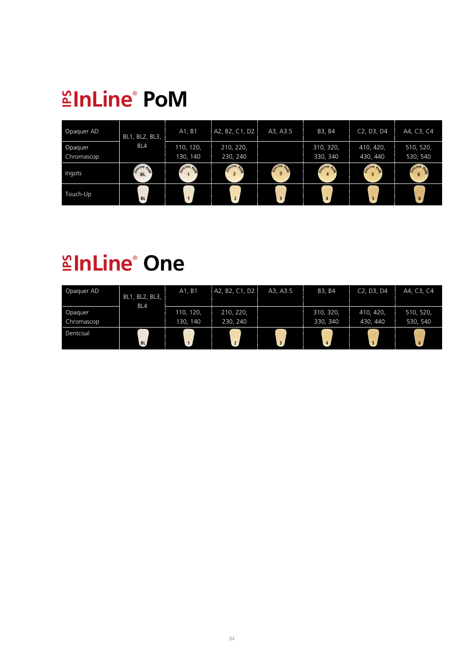 Inline | Ivoclar Vivadent IPS InLine System User Manual | Page 84 / 88