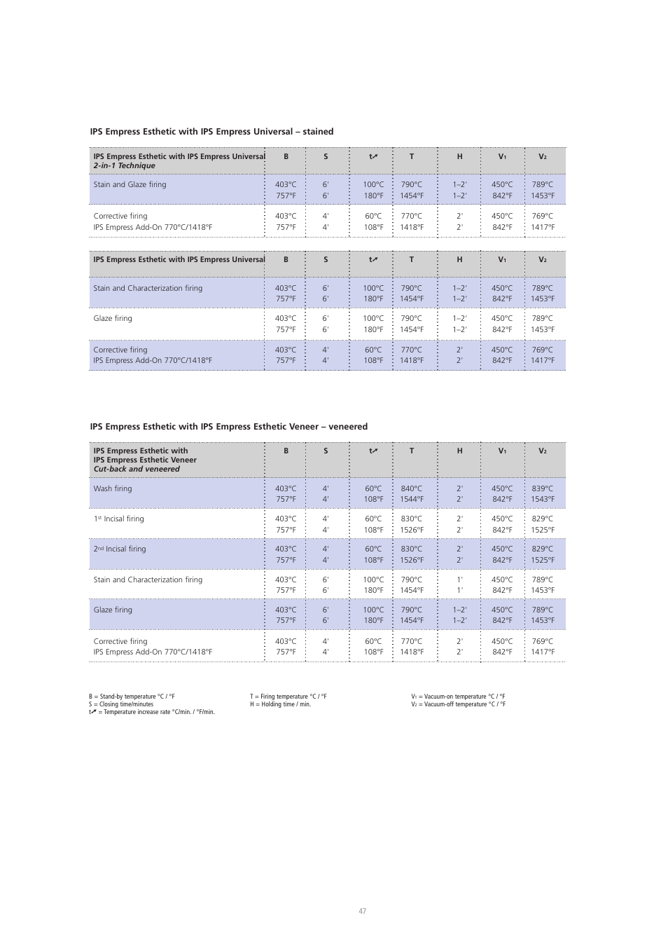 Ivoclar Vivadent IPS Empress Esthetic User Manual | Page 47 / 52