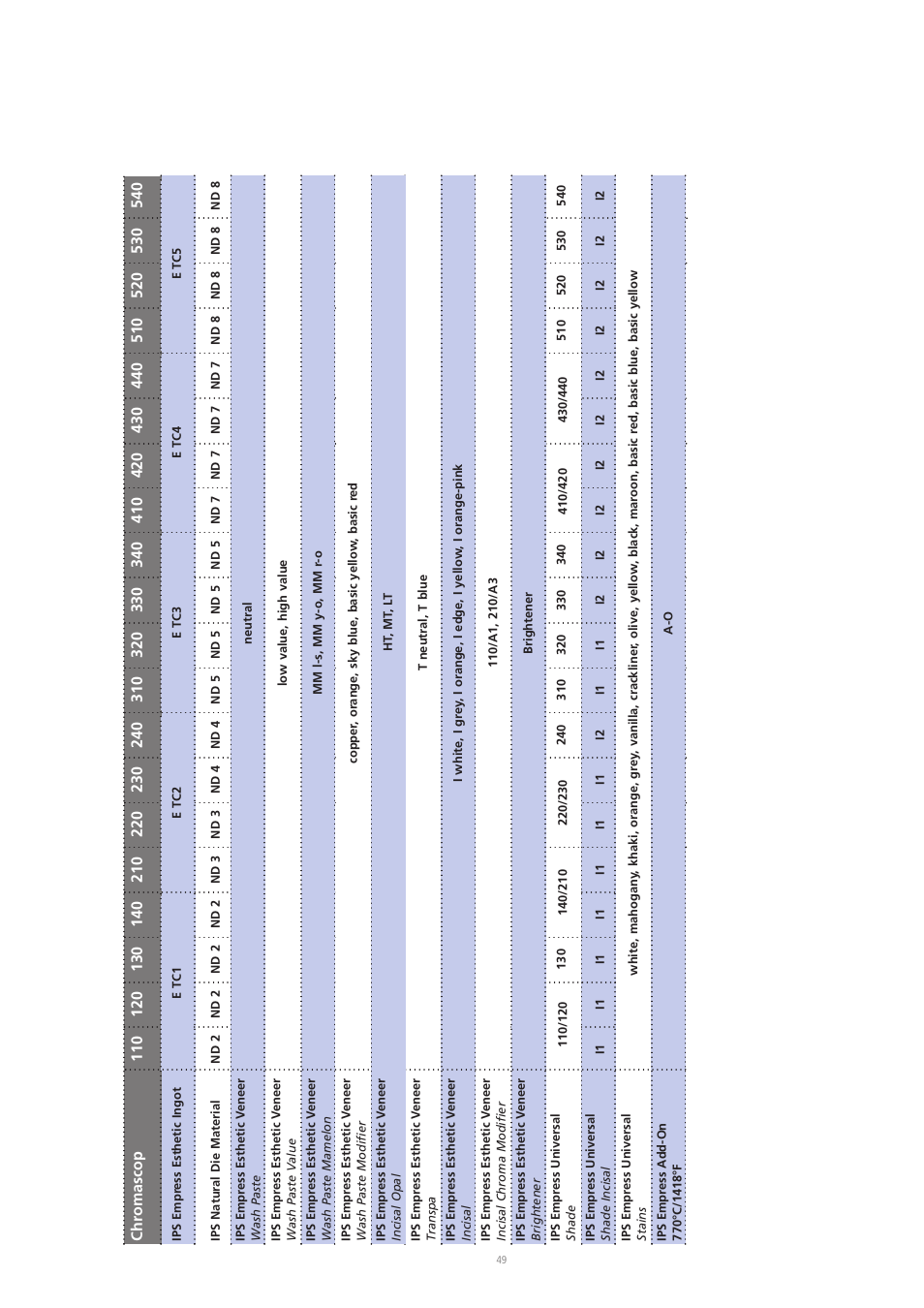 Ch ro m a sc o p | Ivoclar Vivadent IPS Empress Esthetic User Manual | Page 49 / 52