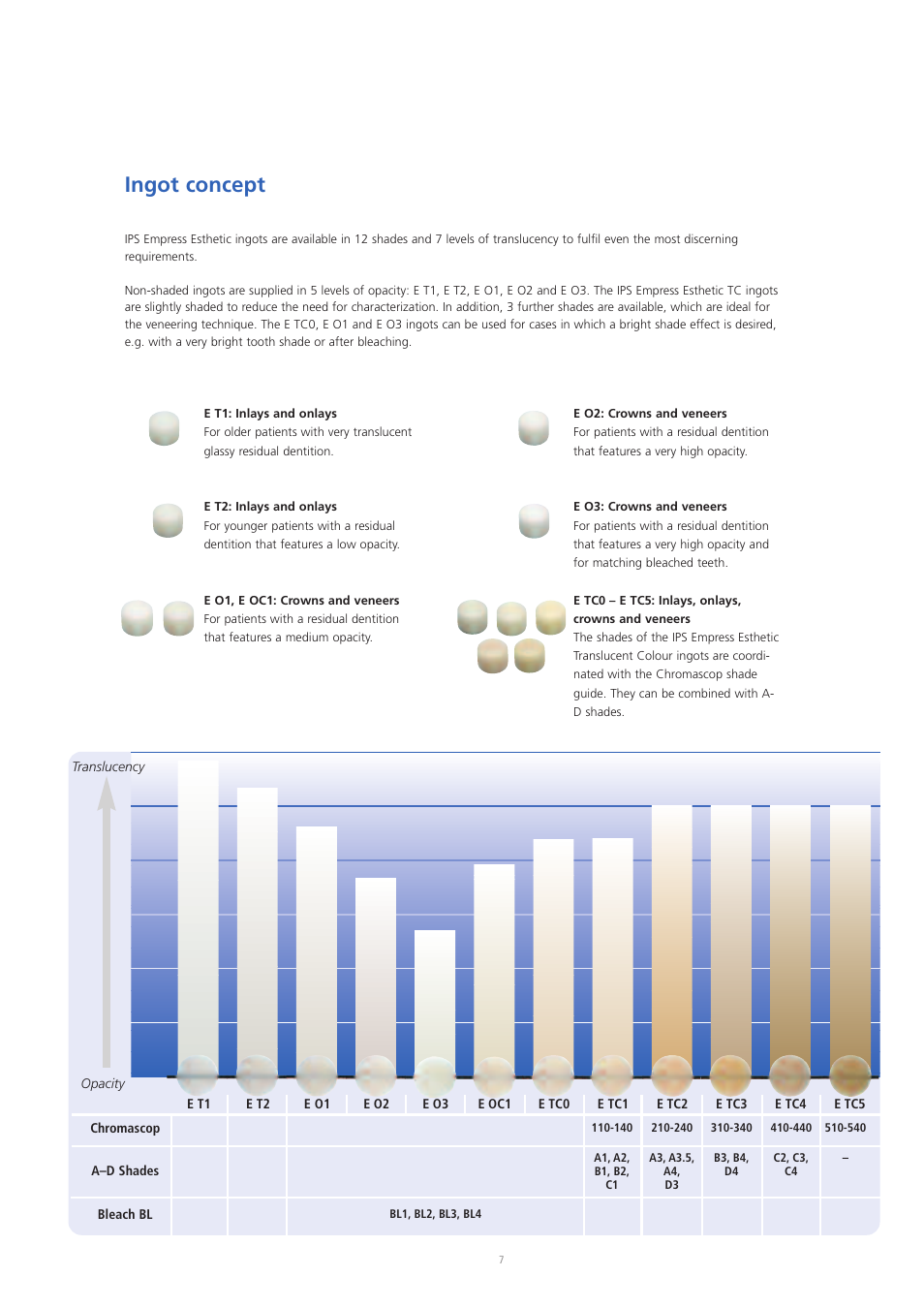 Ingot concept | Ivoclar Vivadent IPS Empress Esthetic User Manual | Page 7 / 52