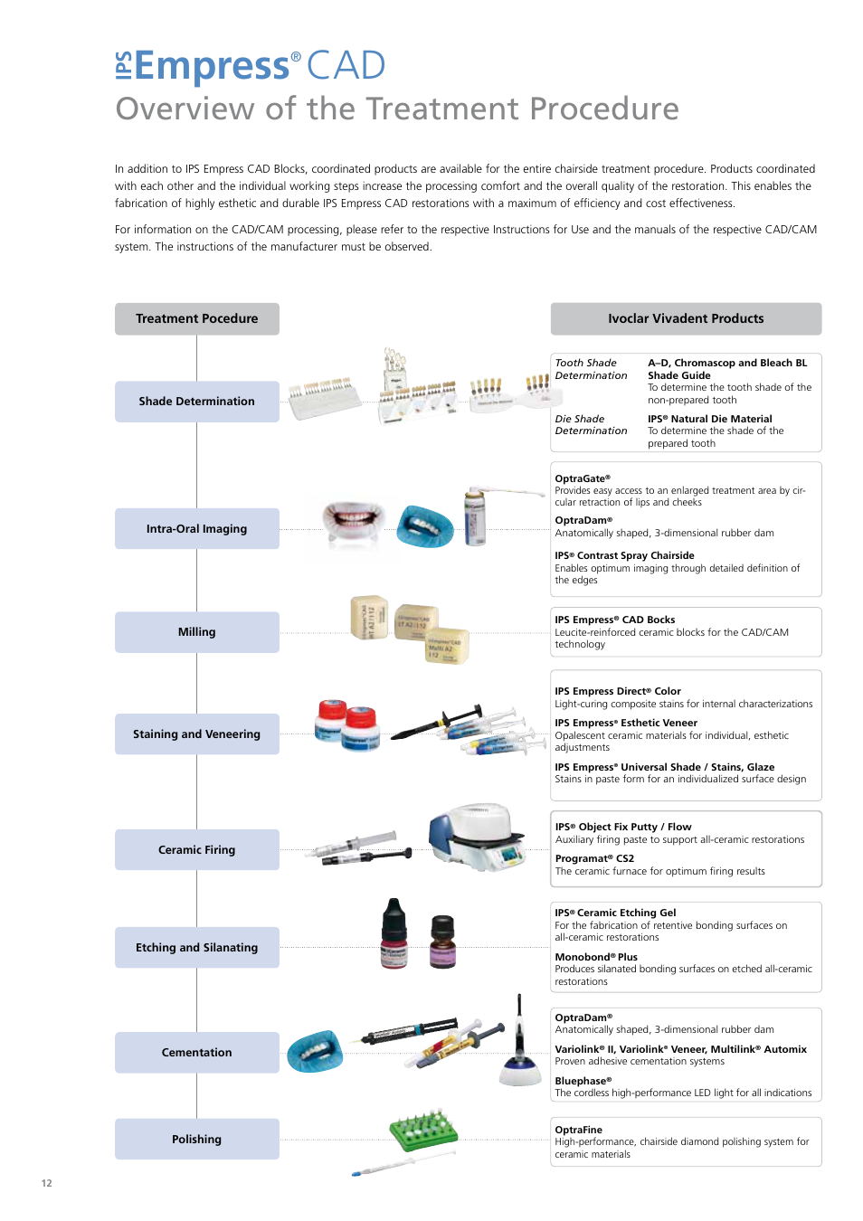 Empress, Overview of the treatment procedure | Ivoclar Vivadent PS Empress CAD Chairside User Manual | Page 12 / 40