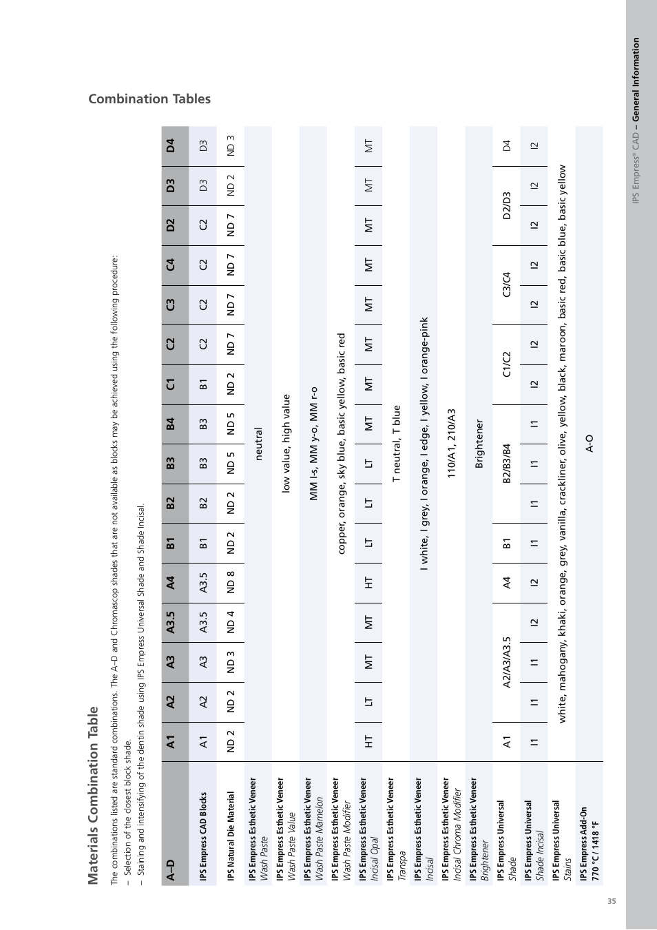 Combination tables materials combination t able | Ivoclar Vivadent PS Empress CAD Chairside User Manual | Page 35 / 40