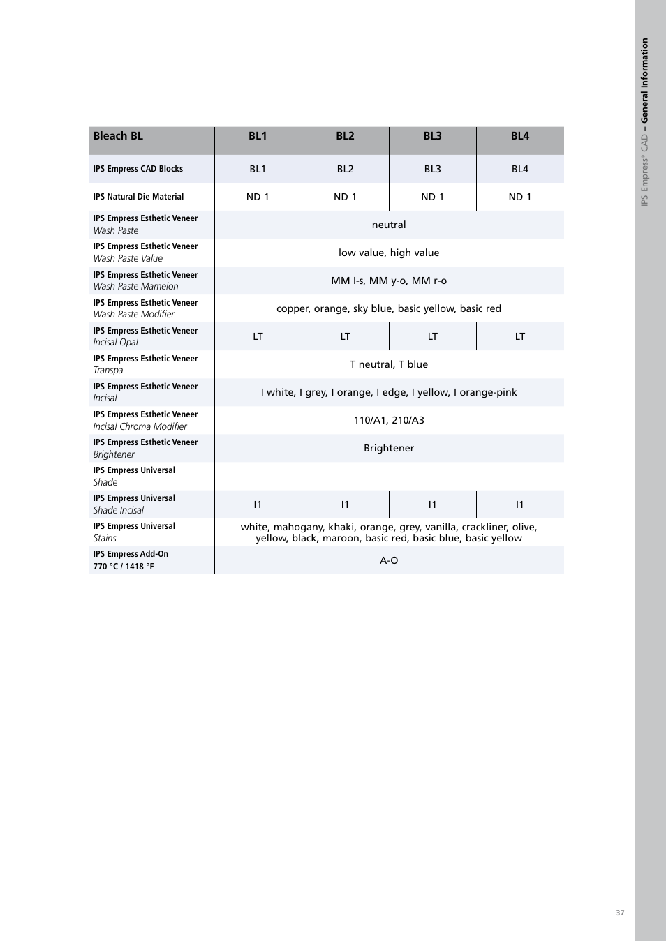 Ivoclar Vivadent PS Empress CAD Chairside User Manual | Page 37 / 40