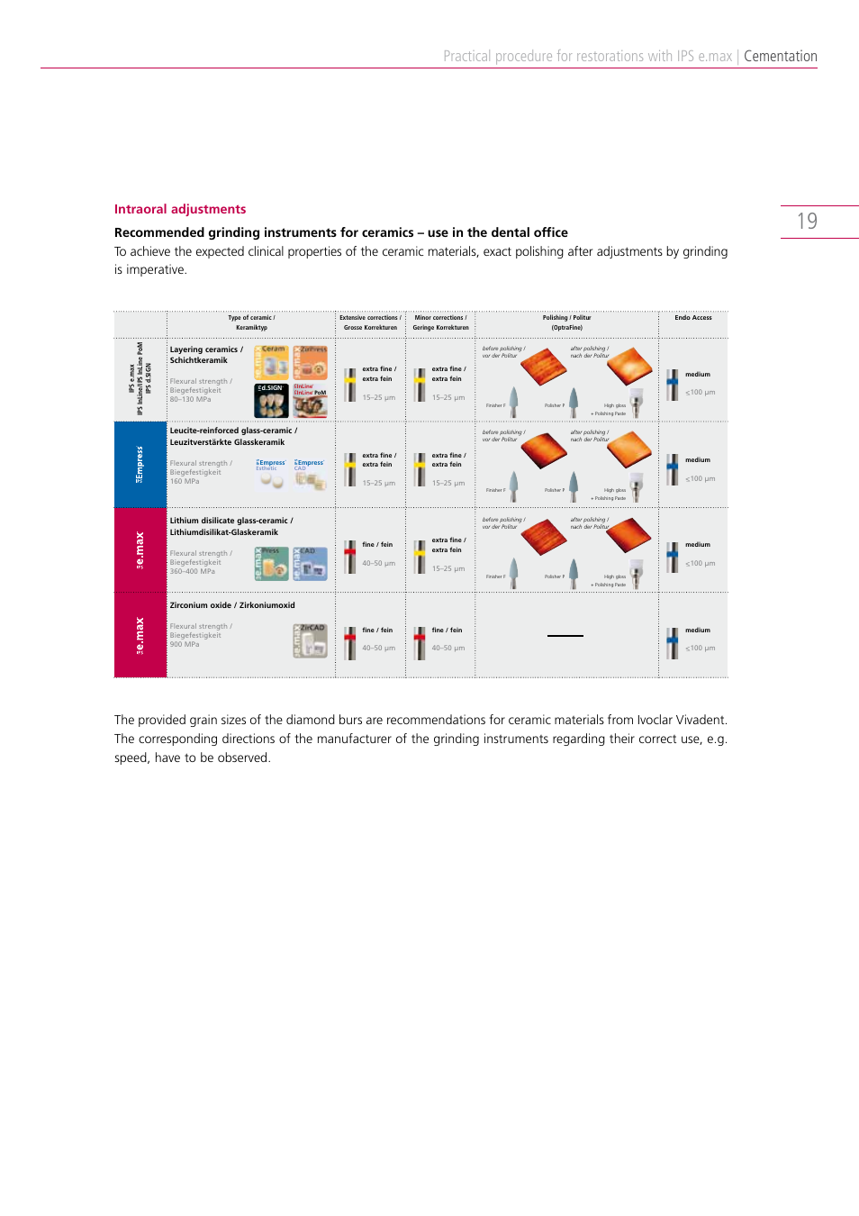 Cementation | Ivoclar Vivadent IPS e.max Clinical Guide User Manual | Page 19 / 44