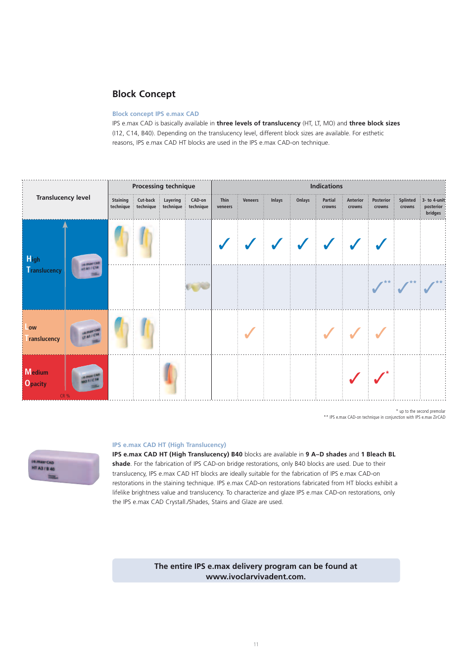 Block concept | Ivoclar Vivadent IPS e.max CAD-on User Manual | Page 11 / 52