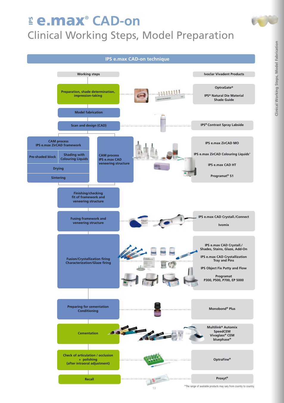 E.max, Cad-on, Clinical working steps, model preparation | Ivoclar Vivadent IPS e.max CAD-on User Manual | Page 13 / 52