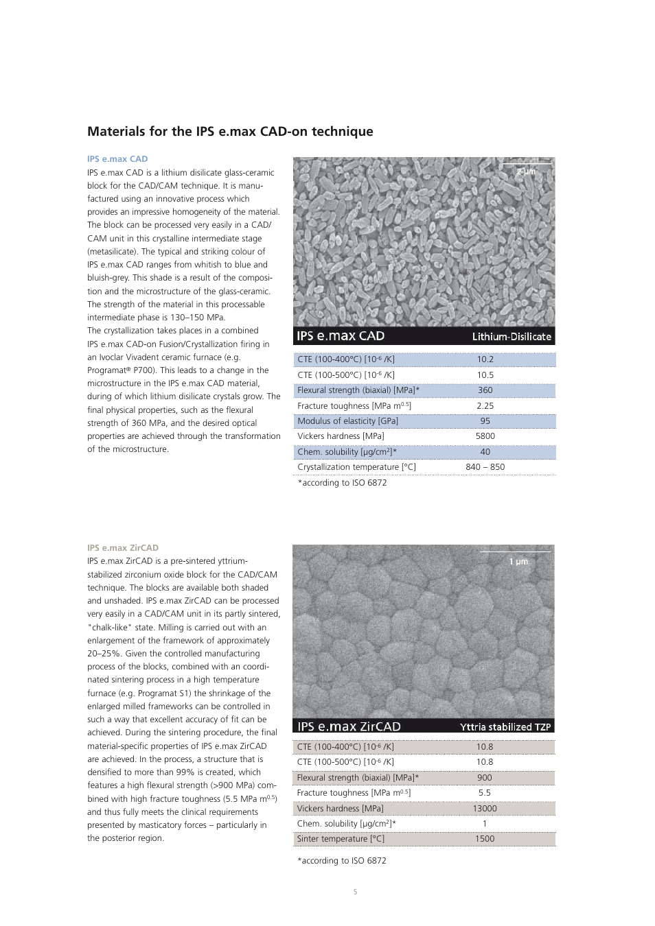 Materials for the ips e.max cad-on technique | Ivoclar Vivadent IPS e.max CAD-on User Manual | Page 5 / 52