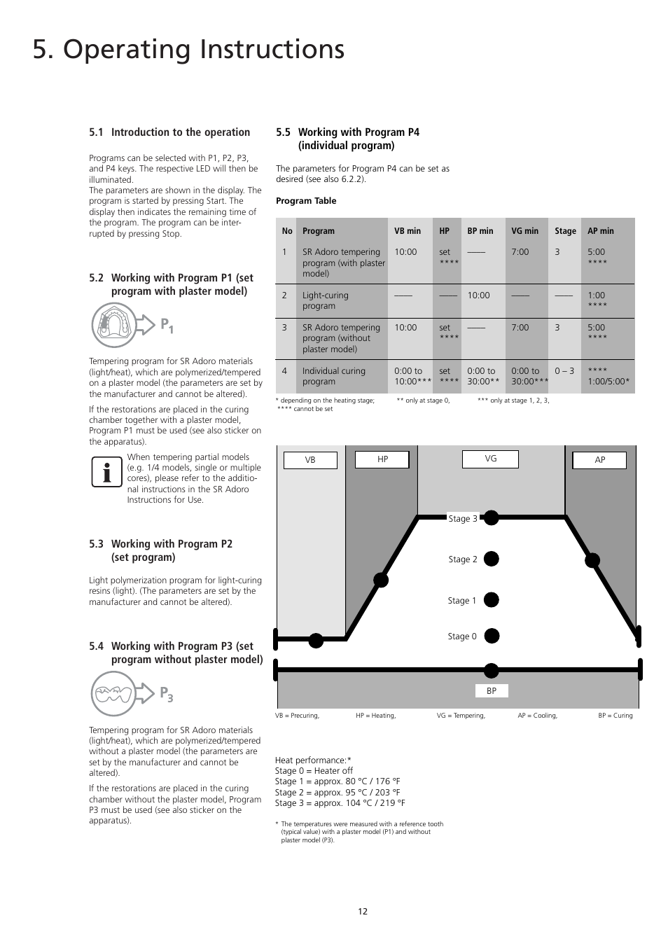 Operating instructions, 1 introduction to the operation, 3 working with program p2 (set program) | 5 working with program p4 (individual program) | Ivoclar Vivadent Lumamat 100 User Manual | Page 12 / 20