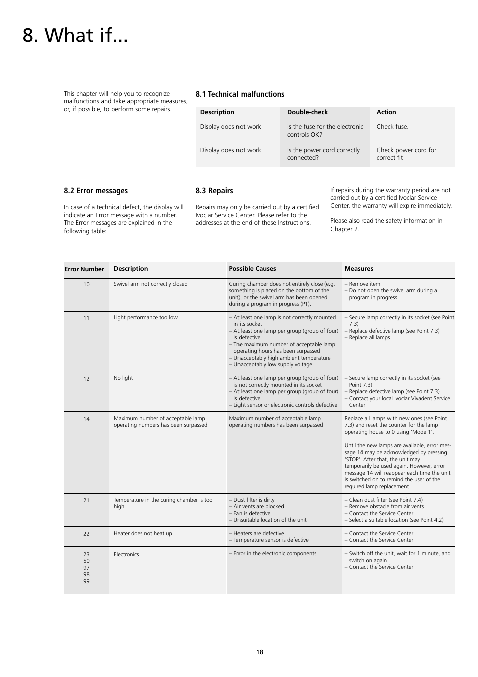 What if, 1 technical malfunctions, 2 error messages | 3 repairs | Ivoclar Vivadent Lumamat 100 User Manual | Page 18 / 20