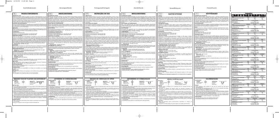 Productinformatie, Bruksanvisning, Instruções de uso | Brugsanvisning, Greek, Käyttöohjeet, Π∂™ ãƒ∏™eø, Cco om mp po ossiittiio on n, ª¤ıô‰ô˜ ùôôı¤ùëûë˜ ·áˆáòó, Valumenetelmä | Ivoclar Vivadent Magenta User Manual | Page 2 / 2