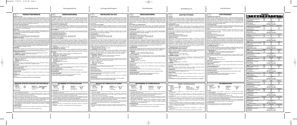 Productinformatie, Bruksanvisning, Instruções de uso | Brugsanvisning, Greek, Käyttöohjeet, Π∂™ ãƒ∏™eø, Cco om mp po ossiittiio on n, ª¤ıô‰ô˜ ùôôı¤ùëûë˜ ·áˆáòó, Valumenetelmä | Ivoclar Vivadent Maxigold User Manual | Page 2 / 2