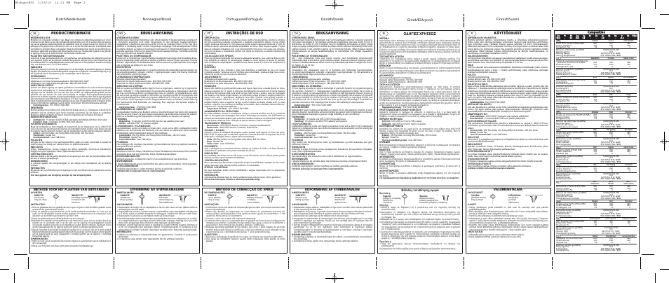 Productinformatie, Bruksanvisning, Instruções de uso | Brugsanvisning, Greek, Käyttöohjeet, Π∂™ ãƒ∏™eø, Cco om mp po ossiittiio on n, ª¤ıô‰ô˜ ùôôı¤ùëûë˜ ·áˆáòó, Valumenetelmä | Ivoclar Vivadent Midigold 50 User Manual | Page 2 / 2