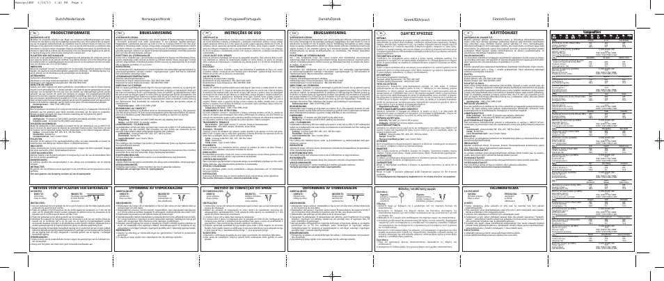 Productinformatie, Bruksanvisning, Instruções de uso | Brugsanvisning, Greek, Käyttöohjeet, Π∂™ ãƒ∏™eø, Cco om mp po ossiittiio on n, ª¤ıô‰ô˜ ùôôı¤ùëûë˜ ·áˆáòó, Valumenetelmä | Ivoclar Vivadent Maxigold KF User Manual | Page 2 / 2