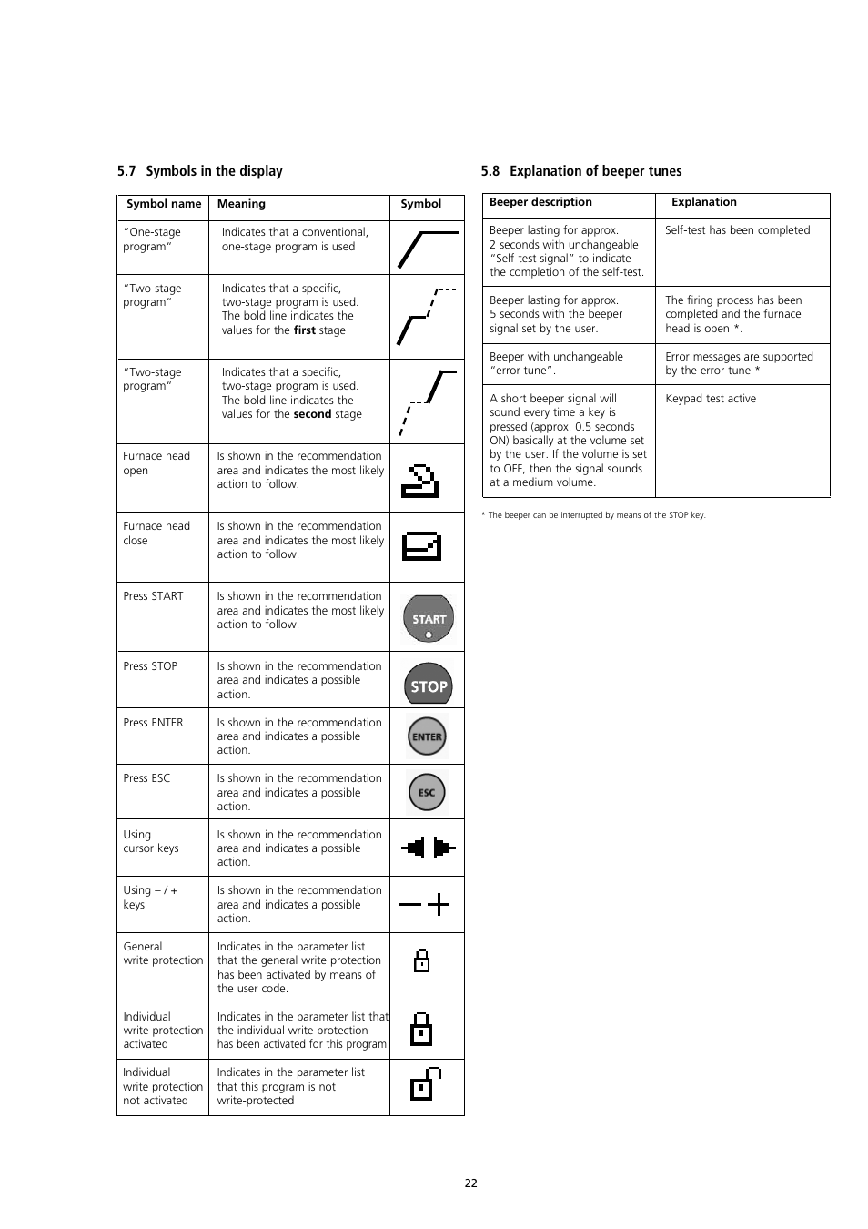 Ivoclar Vivadent CS User Manual | Page 22 / 32