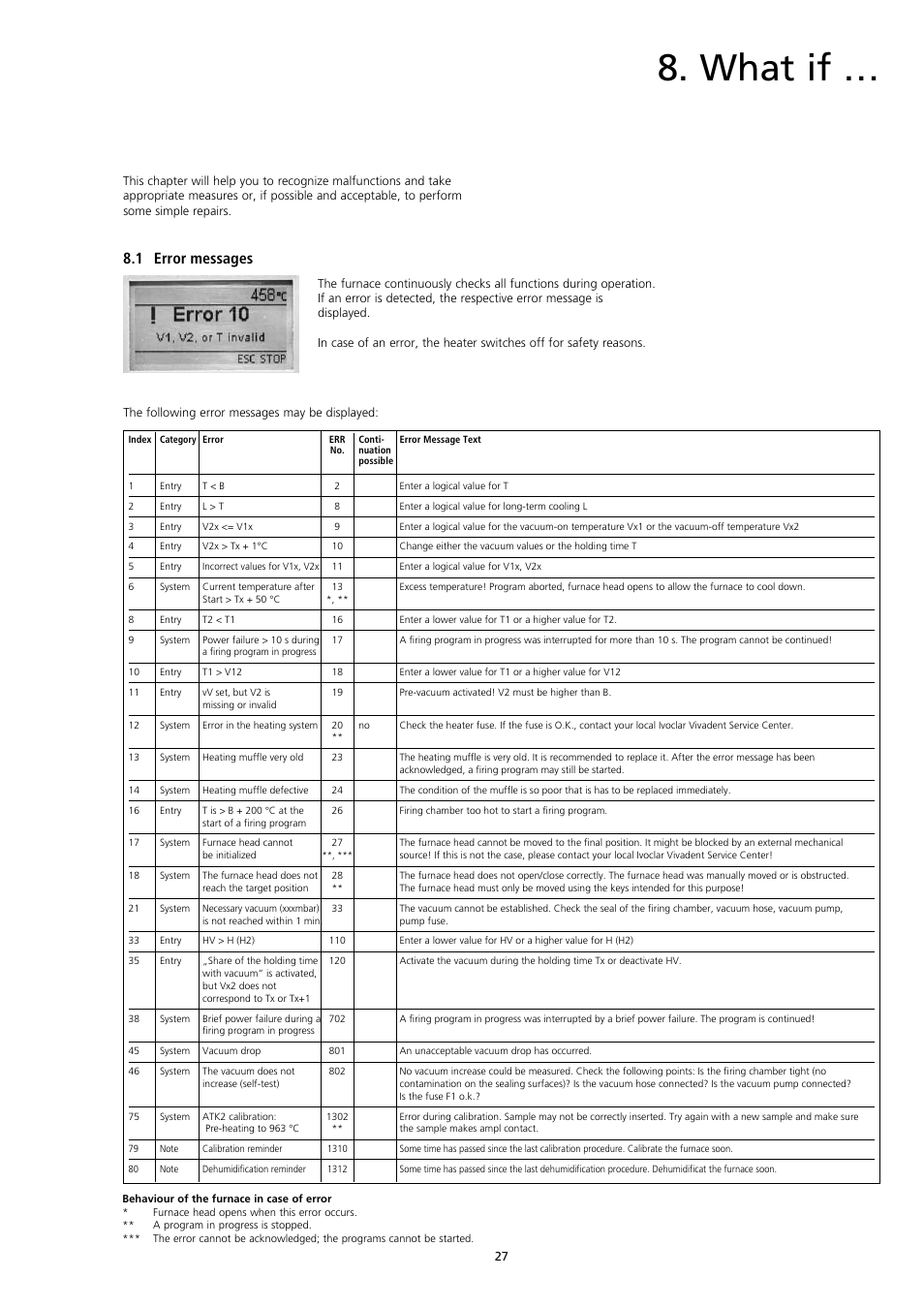 What if, 1 error messages | Ivoclar Vivadent CS User Manual | Page 27 / 32