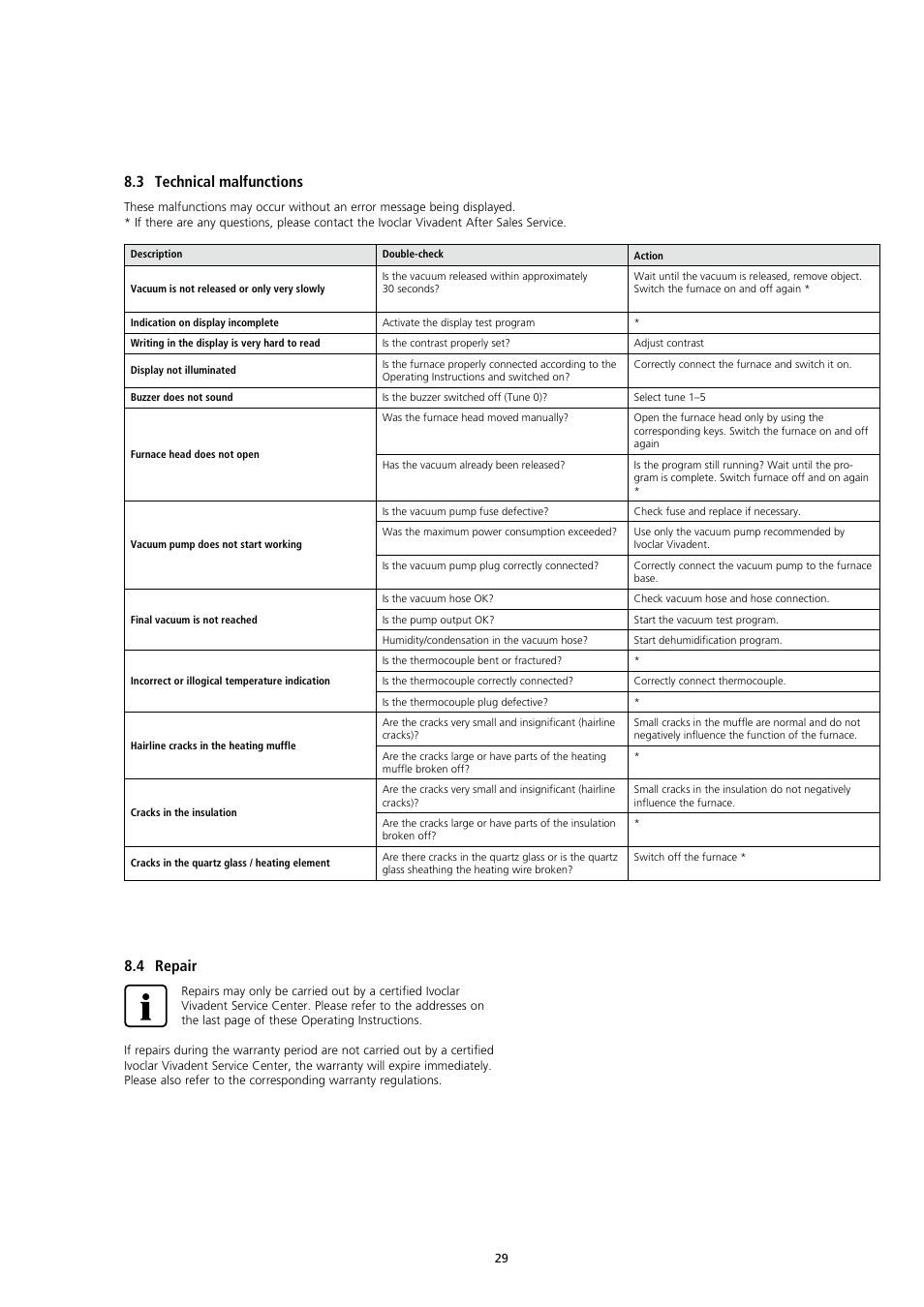 3 technical malfunctions, 4 repair | Ivoclar Vivadent CS User Manual | Page 29 / 32