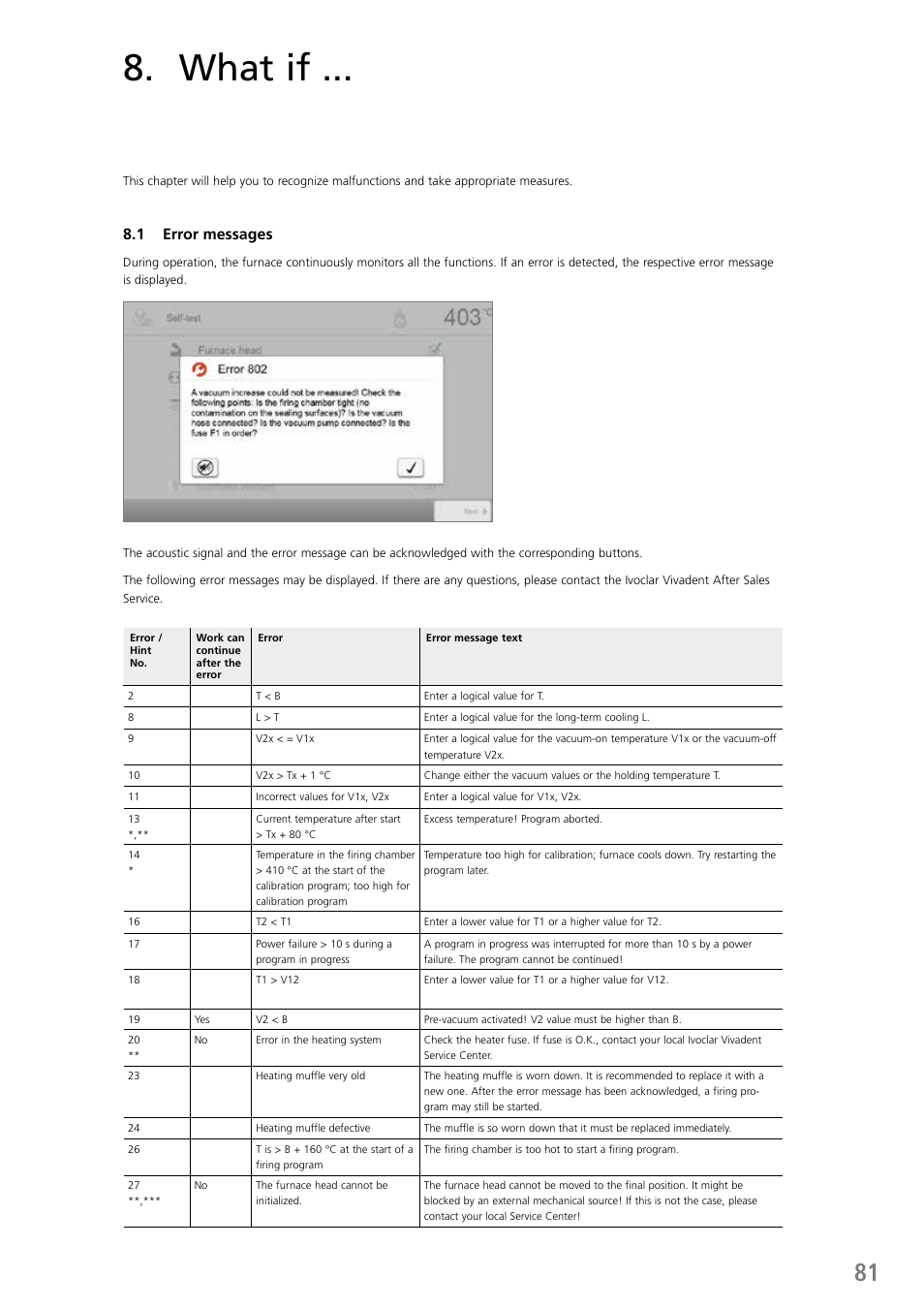 What if, 1 error messages | Ivoclar Vivadent EP 5010 User Manual | Page 81 / 92