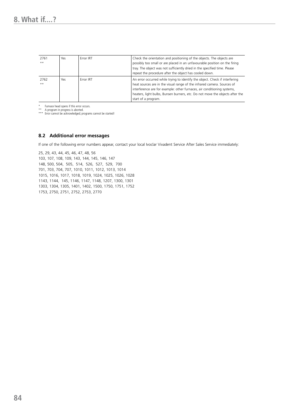 84 8. what if, 2 additional error messages | Ivoclar Vivadent EP 5010 User Manual | Page 84 / 92