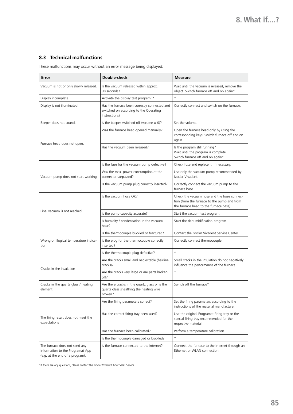 What if, 3 technical malfunctions | Ivoclar Vivadent EP 5010 User Manual | Page 85 / 92