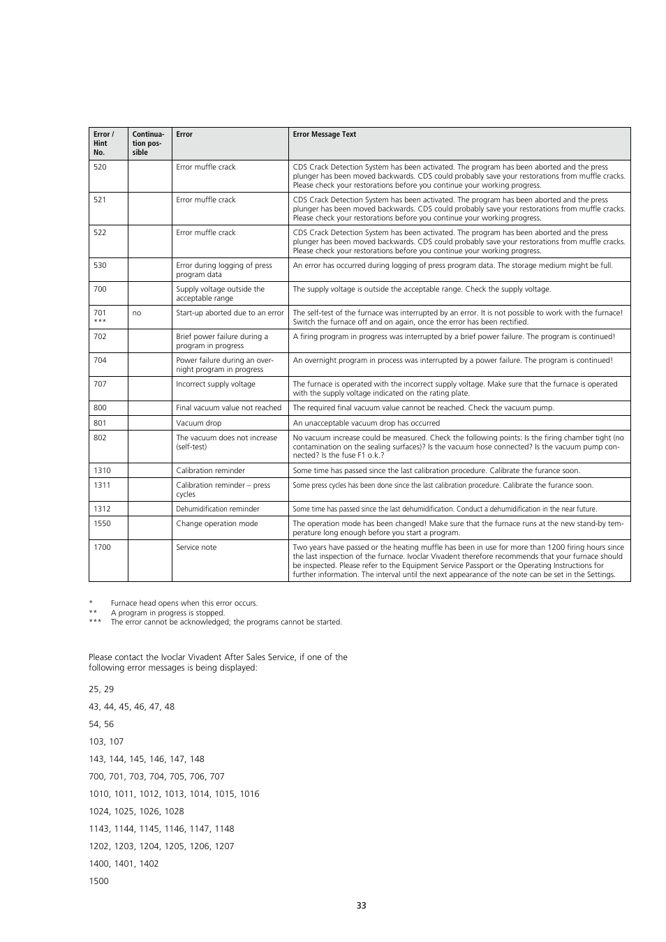 Ivoclar Vivadent EP3000-G2 User Manual | Page 33 / 40
