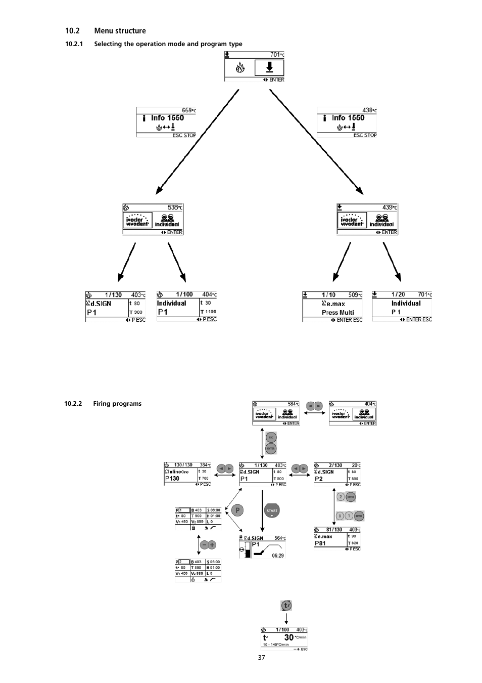 Ivoclar Vivadent EP3000-G2 User Manual | Page 37 / 40