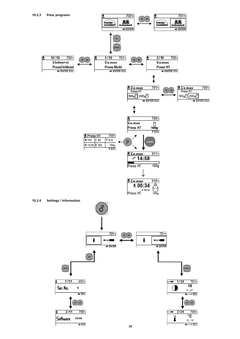 Ivoclar Vivadent EP3000-G2 User Manual | Page 38 / 40