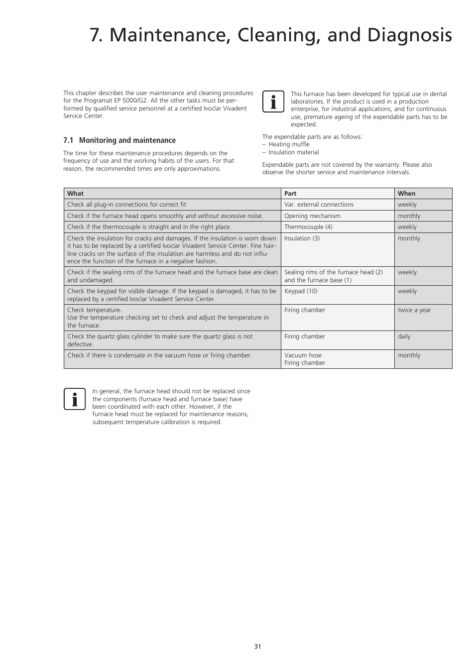 Maintenance, cleaning, and diagnosis | Ivoclar Vivadent EP5000-G2 User Manual | Page 31 / 44