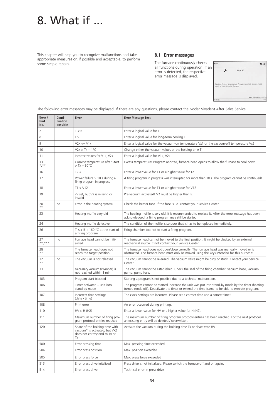 What if, 1 error messages | Ivoclar Vivadent EP5000-G2 User Manual | Page 34 / 44